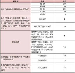 b计划:启程拓殖评分,启程拓殖评分——探索虚拟世界的新维度(图3)