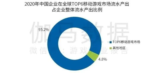 2022全球top6移动游戏市场流水,腾讯、网易领跑