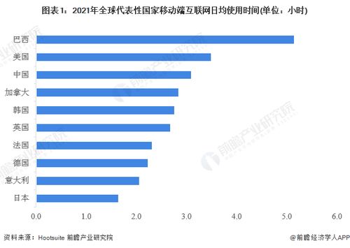 2022全球top6移动游戏市场流水,腾讯、网易领跑(图5)