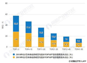 游戏市场分析2023,趋势与展望(图1)