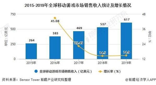 游戏市场分析2023,趋势与展望(图3)