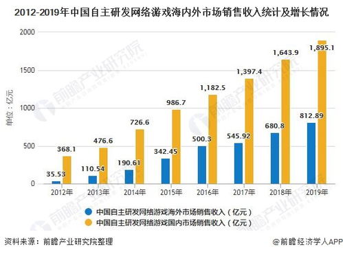 游戏市场分析2023,趋势与展望(图4)