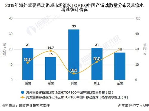 游戏市场分析2023,趋势与展望(图5)