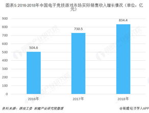 游戏市场分析2023,趋势与展望(图6)