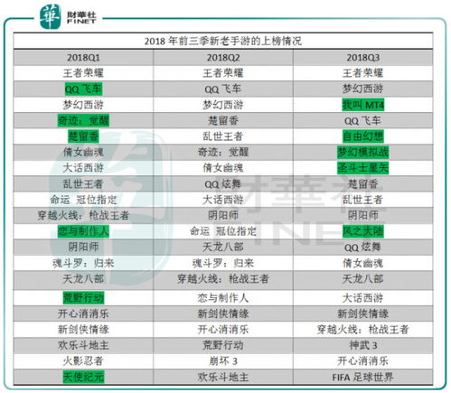 2023游戏行业不景气,不景气下的挑战与转型