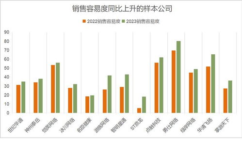 2023游戏行业不景气,不景气下的挑战与转型(图4)