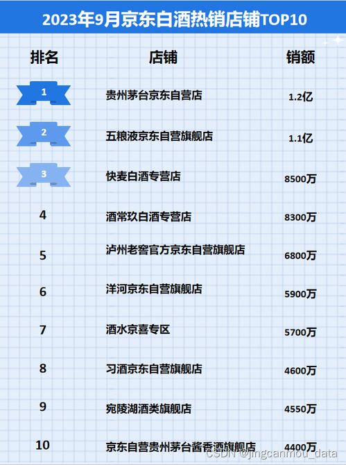 2023年排位观战,年终观战指南(图2)