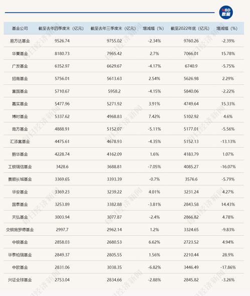 2023年排位观战,年终观战指南(图3)