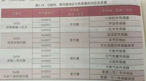 游戏开发中一般使用什么协议,游戏开发中常用的协议及其作用(图1)