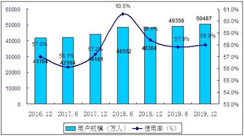 游戏行业发展前景,游戏行业概述(图4)