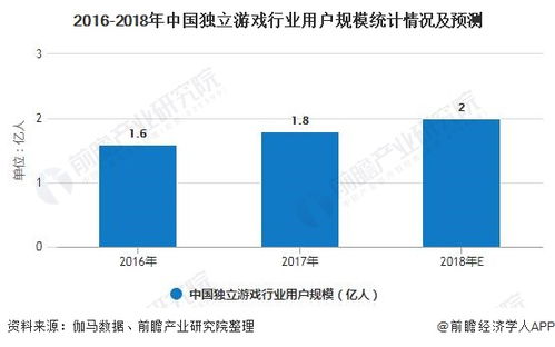 游戏行业发展前景,游戏行业概述(图5)