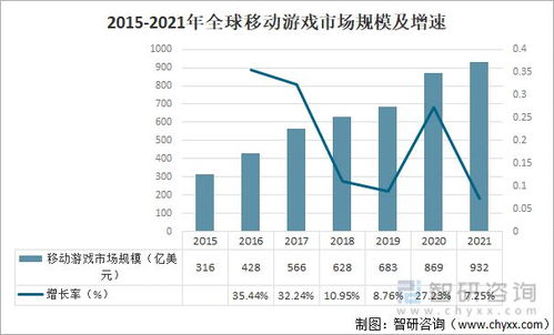 游戏行业发展前景,游戏行业概述(图6)