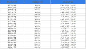 今日最新网游开服表,畅游新世界，开启冒险之旅(图1)