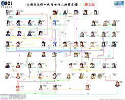 仙剑奇侠传人物关系,仙剑奇侠传人物关系详细(图2)