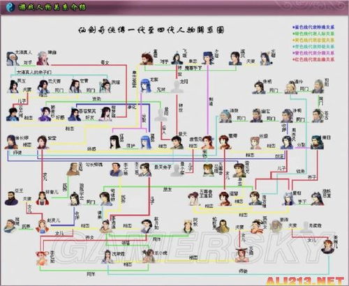 仙剑奇侠传人物关系,仙剑奇侠传人物关系详细(图3)