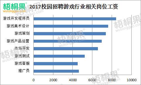 游戏行业薪资现状,游戏行业薪资现状概述(图4)