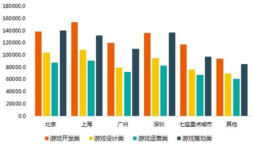 游戏行业薪资现状,游戏行业薪资现状概述(图5)