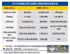 游戏行业薪资现状,游戏行业薪资现状概述(图8)