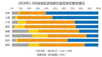 游戏行业薪资现状,游戏行业薪资现状概述(图9)