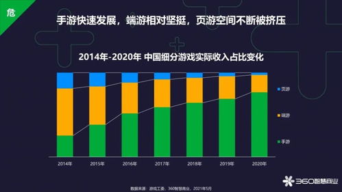 网游戏,数字时代的娱乐新宠(图2)