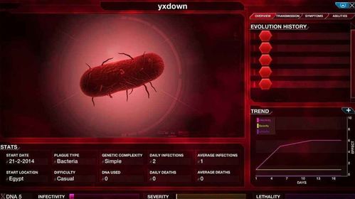 瘟疫公司中文破解版,体验病毒传播的惊悚与策略(图2)