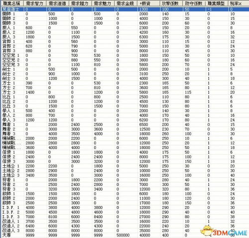 3dm 等级,游戏中的神秘力量