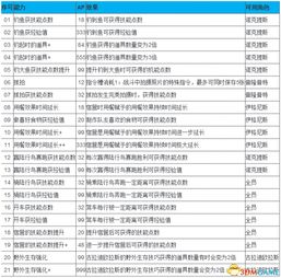 3dm 等级,游戏中的神秘力量(图5)