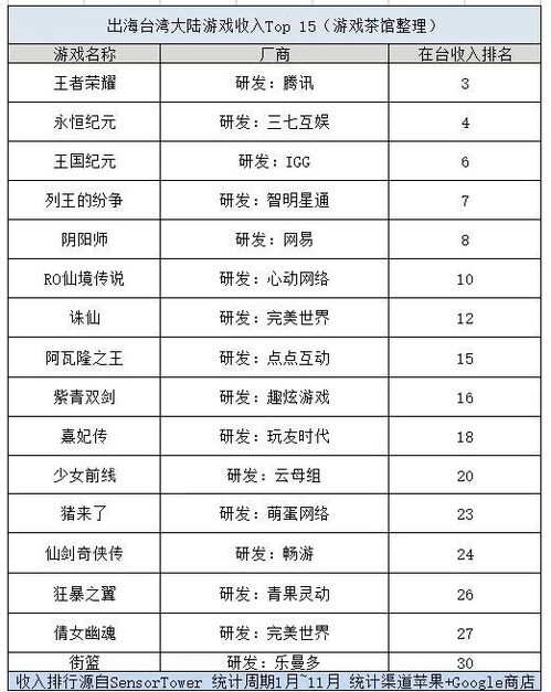 一款游戏大陆收入是港澳台,中国游戏产业报告2023