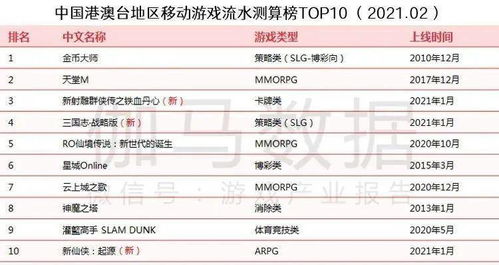 一款游戏大陆收入是港澳台,中国游戏产业报告2023(图3)