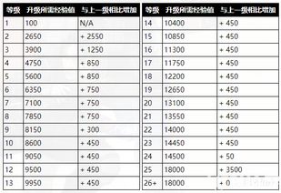 2042經驗加成道具,助力快速升级攻略(图3)