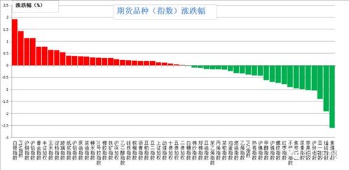 os的收入占31.6%;其次是美国市场,占21.7%,日本市场排名第3(图2)