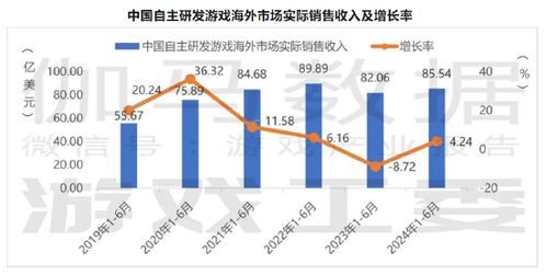 os的收入占31.6%;其次是美国市场,占21.7%,日本市场排名第3(图3)