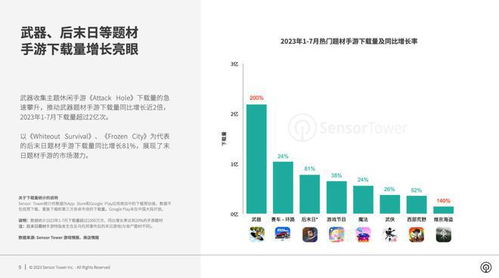 2023 末日题材趋势,末日题材手游市场爆发，收入同比增长90%(图1)