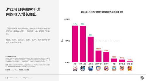 2023 末日题材趋势,末日题材手游市场爆发，收入同比增长90%(图2)