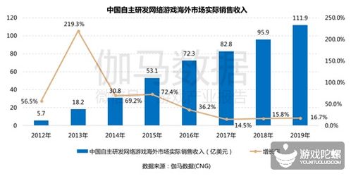 2023 末日题材趋势,末日题材手游市场爆发，收入同比增长90%(图6)