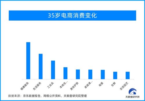 2023 末日题材趋势,末日题材手游市场爆发，收入同比增长90%(图7)