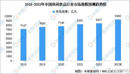 2023年手游市场竞争,2023年手游市场竞争态势分析(图2)