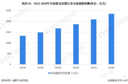 2023年手游市场竞争,2023年手游市场竞争态势分析(图4)