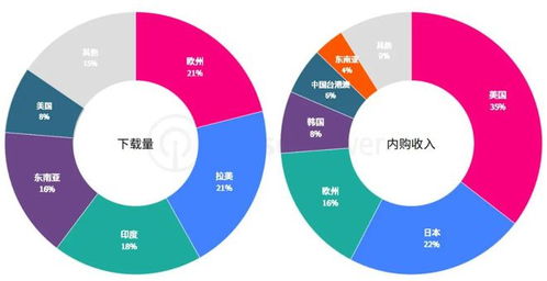 2023年手游市场竞争,2023年手游市场竞争态势分析(图3)