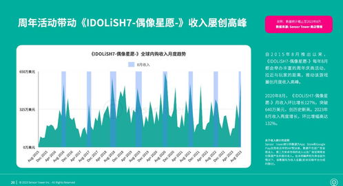 2023年手游市场竞争,2023年手游市场竞争态势分析(图5)