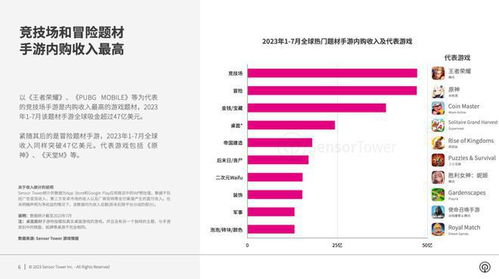 2023年手游市场竞争,2023年手游市场竞争态势分析(图6)