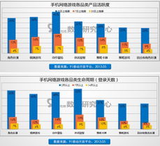 游戏开发发展趋势,创新与变革引领未来(图1)