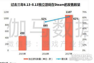 游戏开发发展趋势,创新与变革引领未来