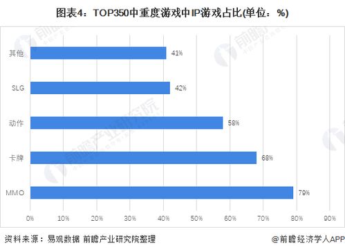 游戏开发发展趋势,创新与变革引领未来(图3)