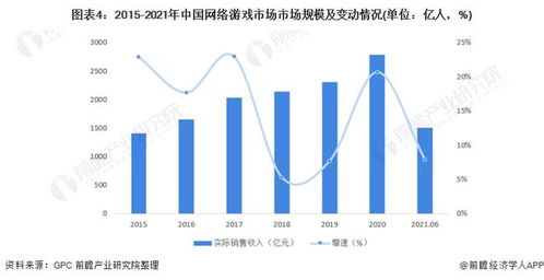 游戏开发发展趋势,创新与变革引领未来(图5)