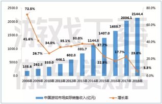 游戏开发发展趋势,创新与变革引领未来(图6)