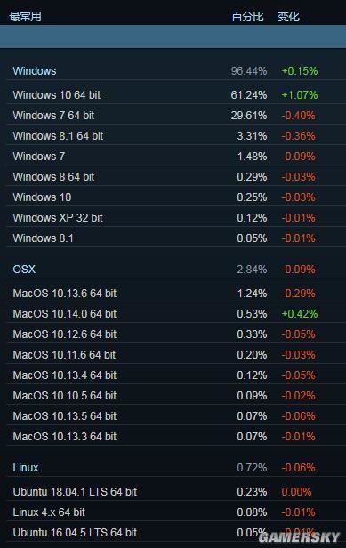 steam数据统计,揭示游戏市场新趋势