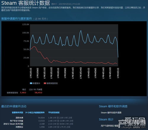 steam数据统计,揭示游戏市场新趋势(图2)