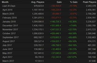 steam数据统计,揭示游戏市场新趋势(图5)