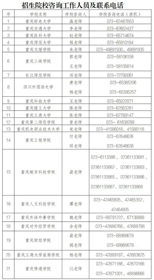 重庆专升本志愿填报系统,助力考生精准选择理想院校(图15)